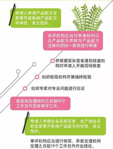圖解政策 關(guān)于嬰幼兒配方乳粉產(chǎn)品配方注冊標簽變更有關(guān)事項的公告