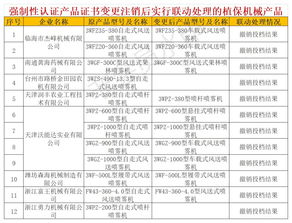 江蘇省對部分植保機械強制性認證產(chǎn)品證書變更注銷后實行聯(lián)動處理