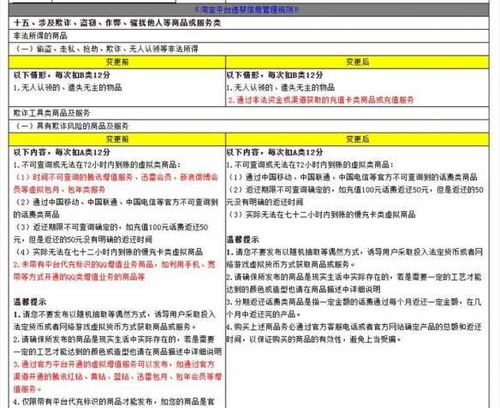 淘寶變更充值卡類商品充值禁止規(guī)則 將于5月14日生效