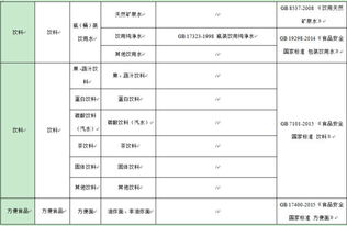產(chǎn)品標準變更,食品企業(yè)需要注意的幾個問題