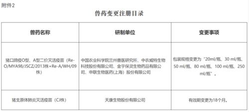 農(nóng)業(yè)農(nóng)村部批準5種獸藥產(chǎn)品為新獸藥,2種獸藥產(chǎn)品變更注冊